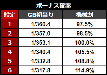 7/29更新。スマスロ「L聖闘士星矢海皇覚醒」追加情報まとめ+ 7/29更新。スマスロ「L聖闘士星矢海皇覚醒」追加情報まとめ+