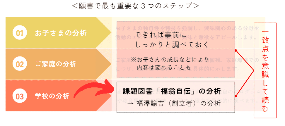 AVEDAボタニカルキネティクス スキンファーミングトーニング