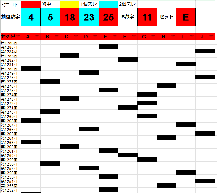 🚨【AI予想10点】第1286回2024年6月4日（火）ミニロト当選予想数字10点公開（1248回 1等当選1,162万円獲得）🎊｜🌹AIロトちゃん@研究10年👍ミニロト、ロト6、ロト7の超人気AI予想サイト🧲