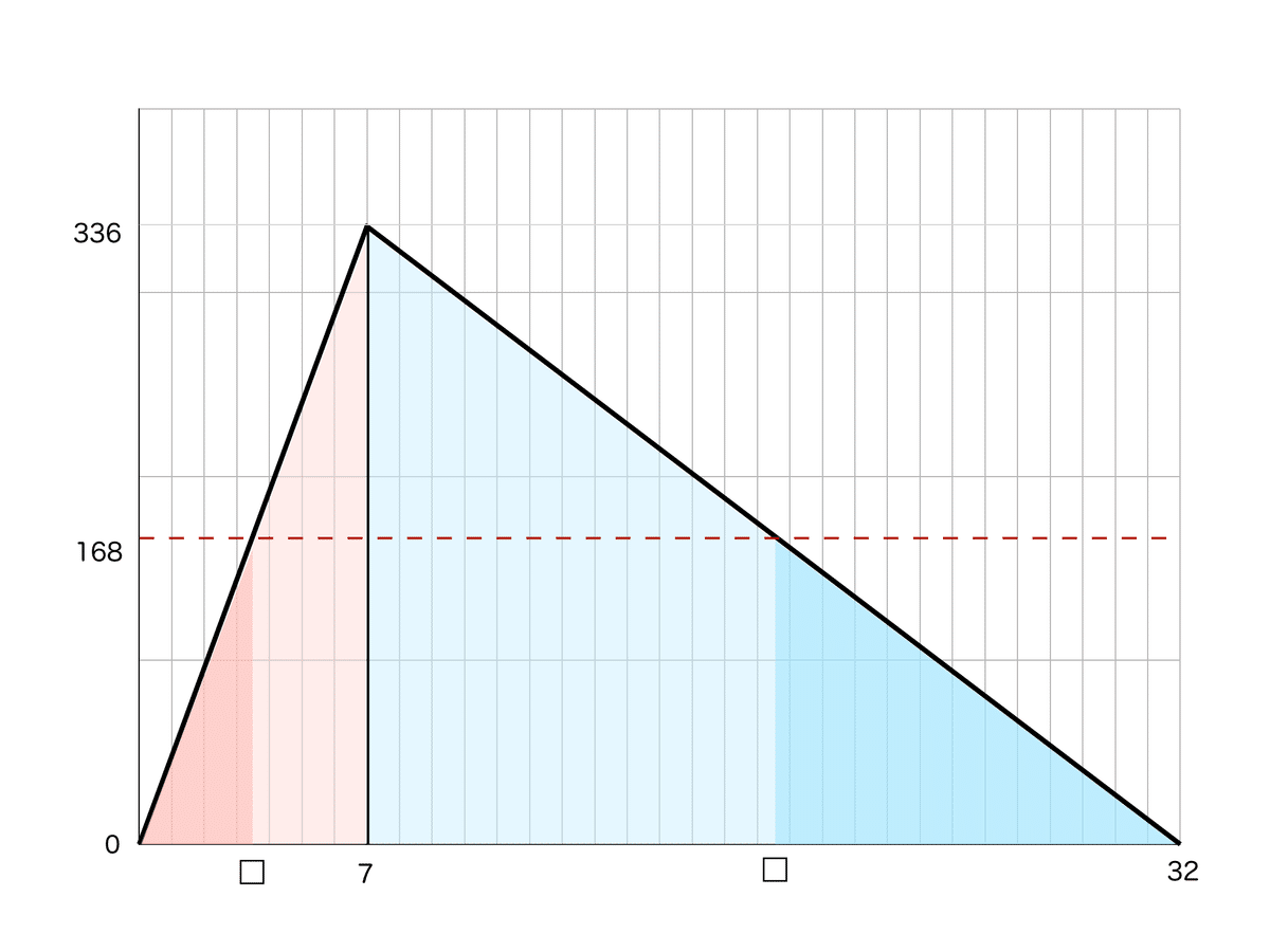 6年算数デイリーサポートデイリーサピックスデイリーチェック基礎力定着テスト超図形 SAPIX算数デイリーチェック6年 - メルカリ