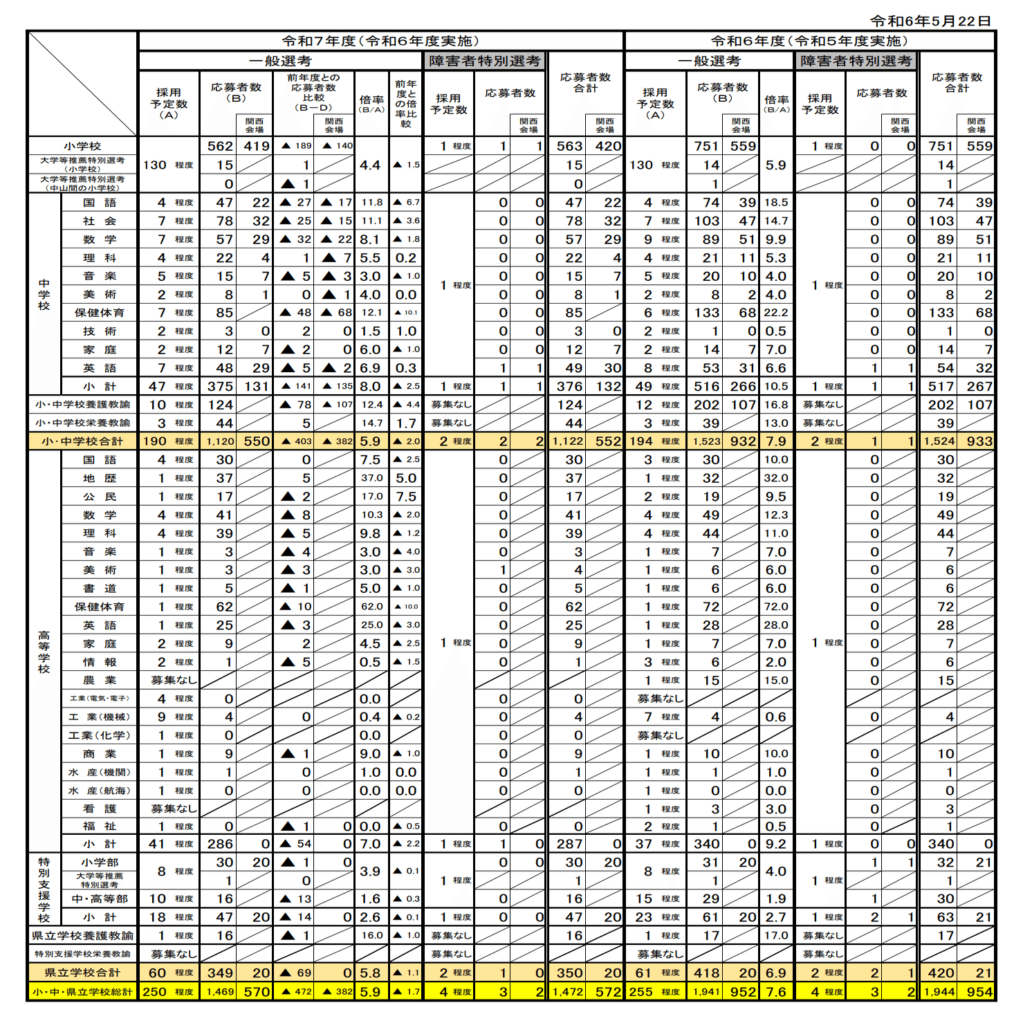教員採用試験 Amazon.co.jp: 教員採用試験対策 参考書 一般教養Ⅰ（人文科学） (教員
