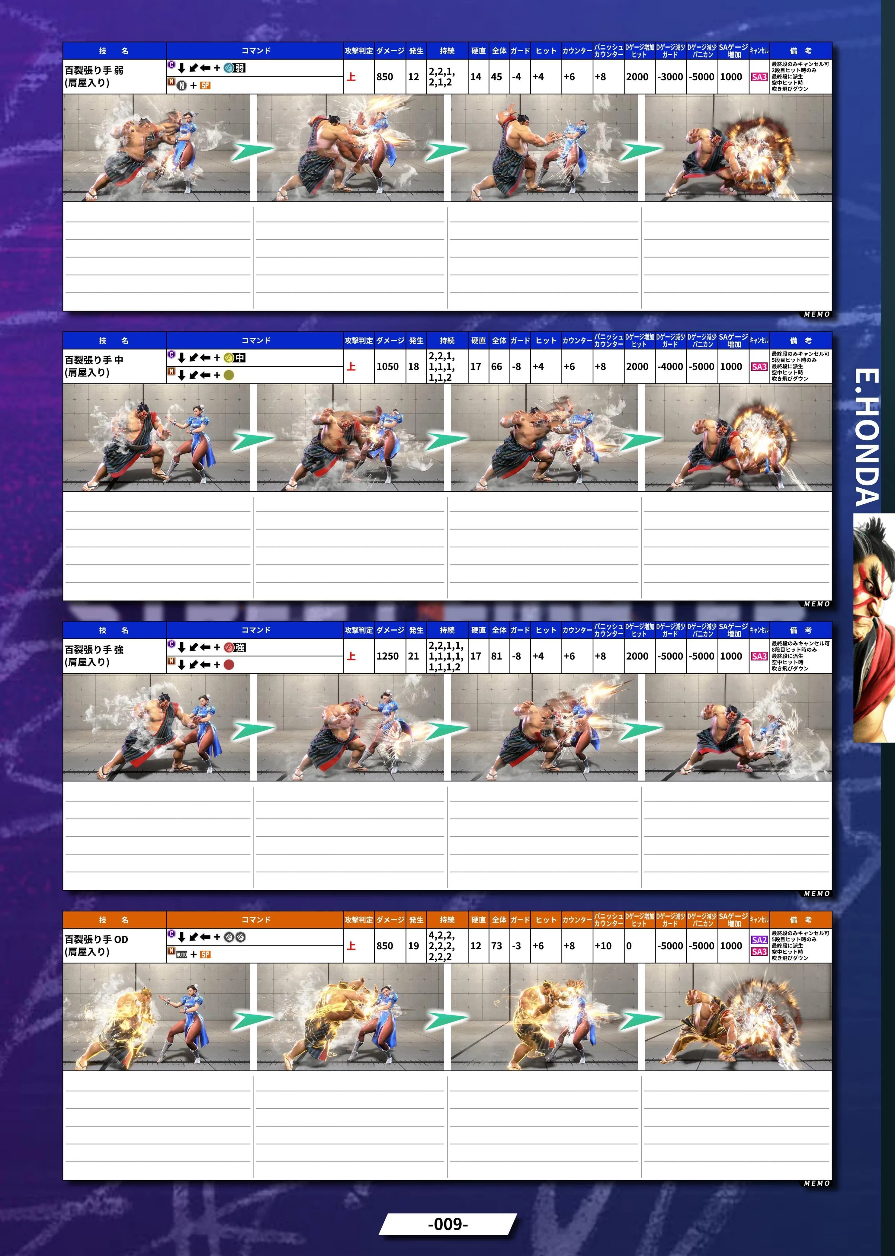 スト6 E.本田 技表 Ver.1.0500.001｜douten