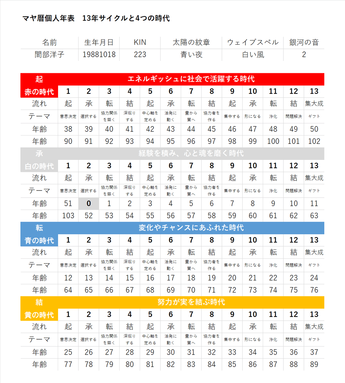 平成　萬年暦 天象学会 〜 の在庫検索結果 / 日本の古本屋