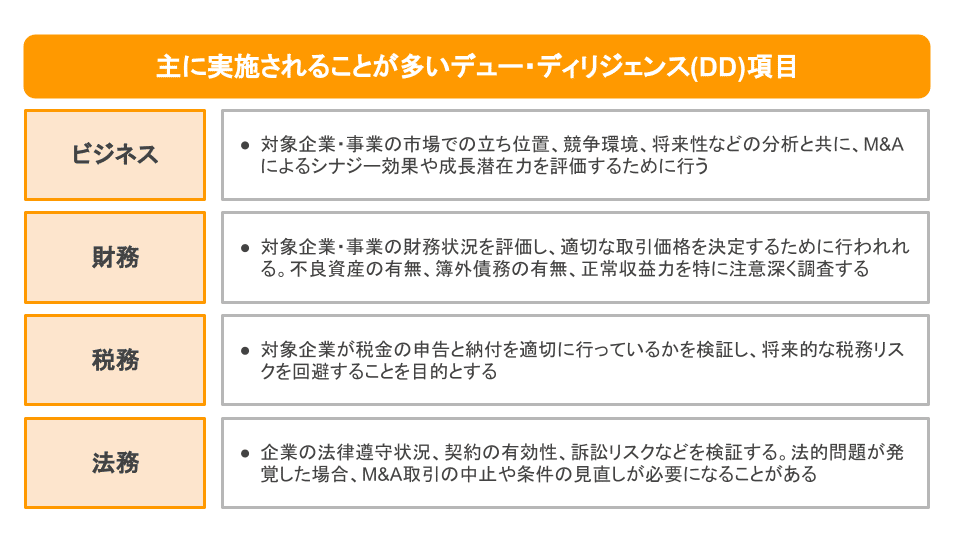 デュー・ディリジェンス（DD）を実施する｜ma_watch