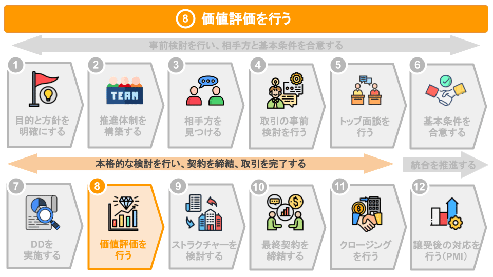 企業価値評価 第7版[上下セット] 71AR1CaGuzL._UF350,350_QL80_.jpg