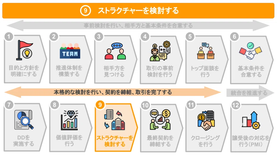ストラクチャーを検討する｜ma_watch