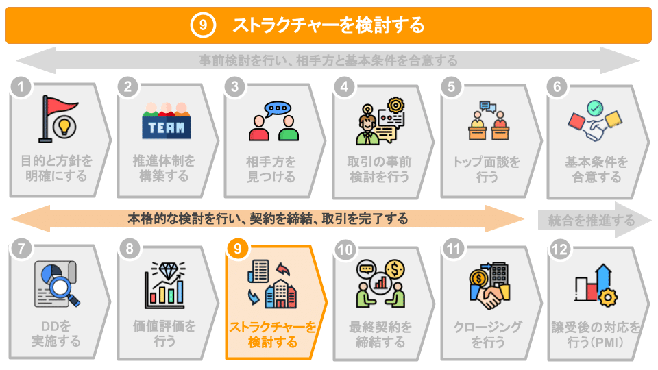 ストラクチャー別会計・税務のポイント 至誠堂書店オンラインショップ / ストラクチャー別会計・税務の