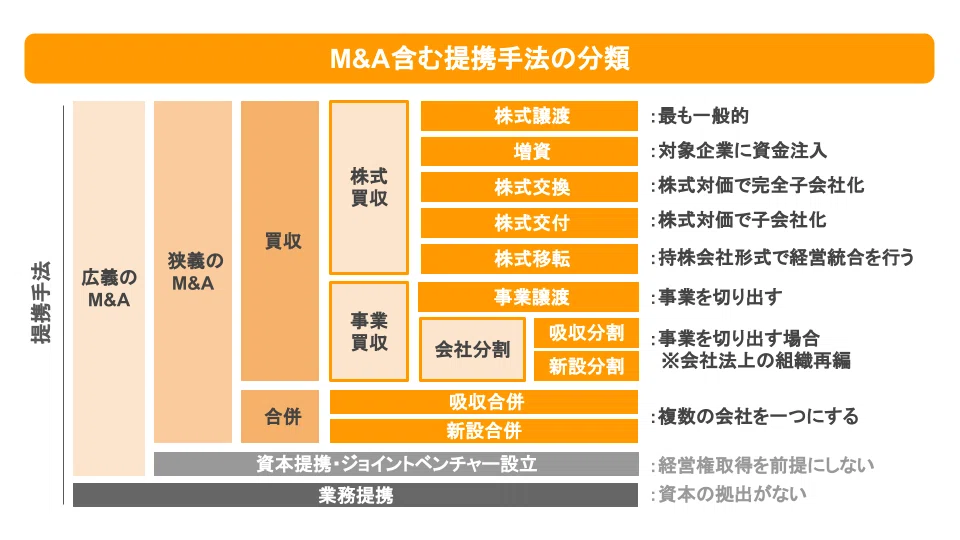 ストラクチャーを検討する｜ma_watch
