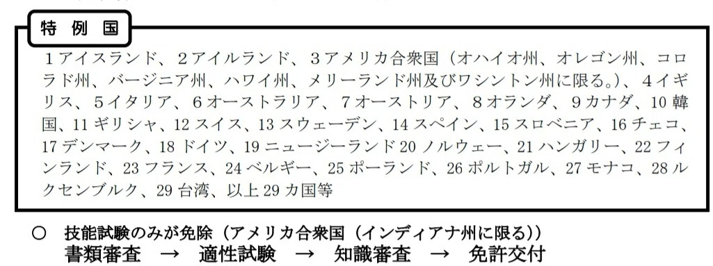 特例国リスト