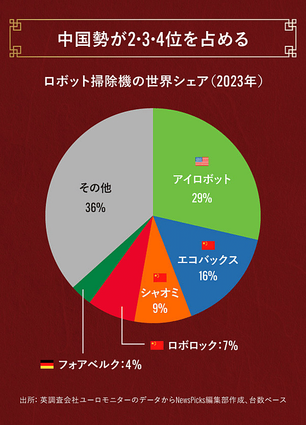 ルンバに学ぶ 市場を切り拓くマーケティング戦略｜平井淳 Atsushi Hirai