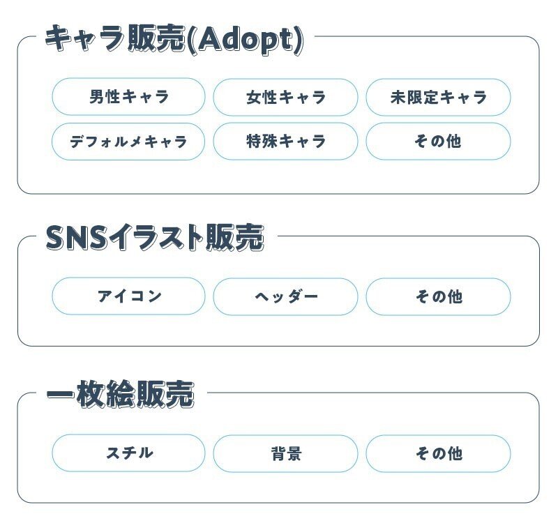 opt販売配下のカテゴリを説明する画像