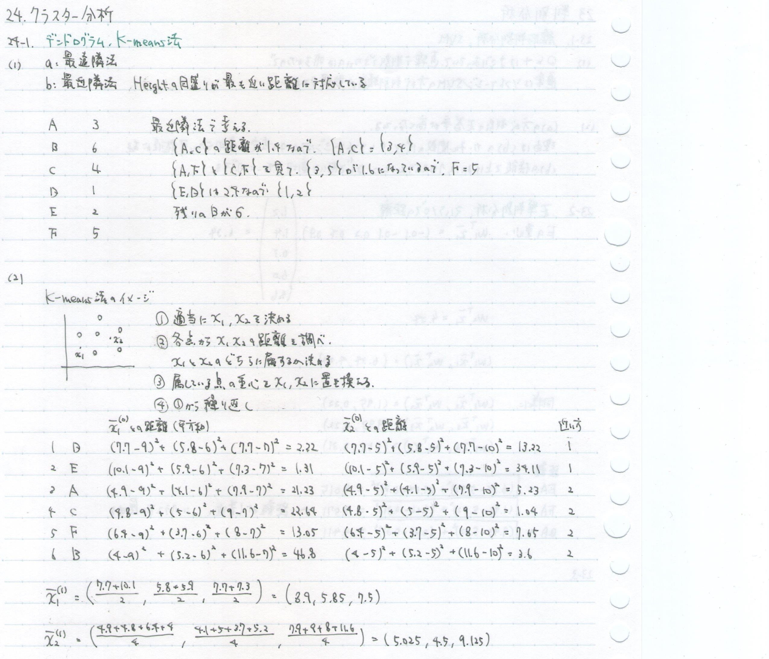 ワークブック24 新課程 Vision Quest ビジョン・クエスト New English Grammar