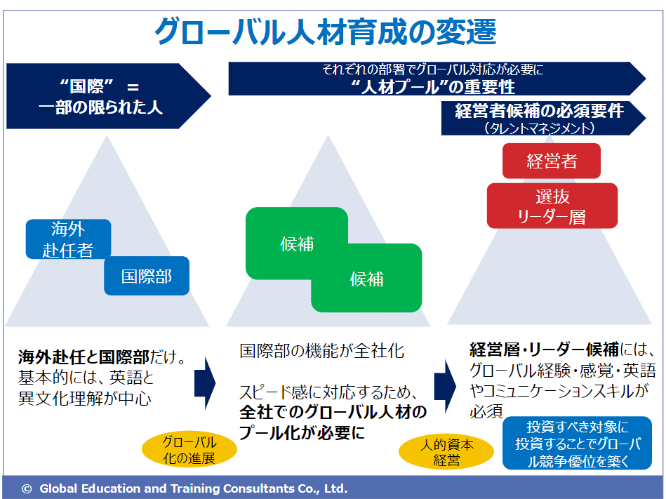 グローバル人材育成、 ”最も結果の出る進め方” とは？｜グローバル