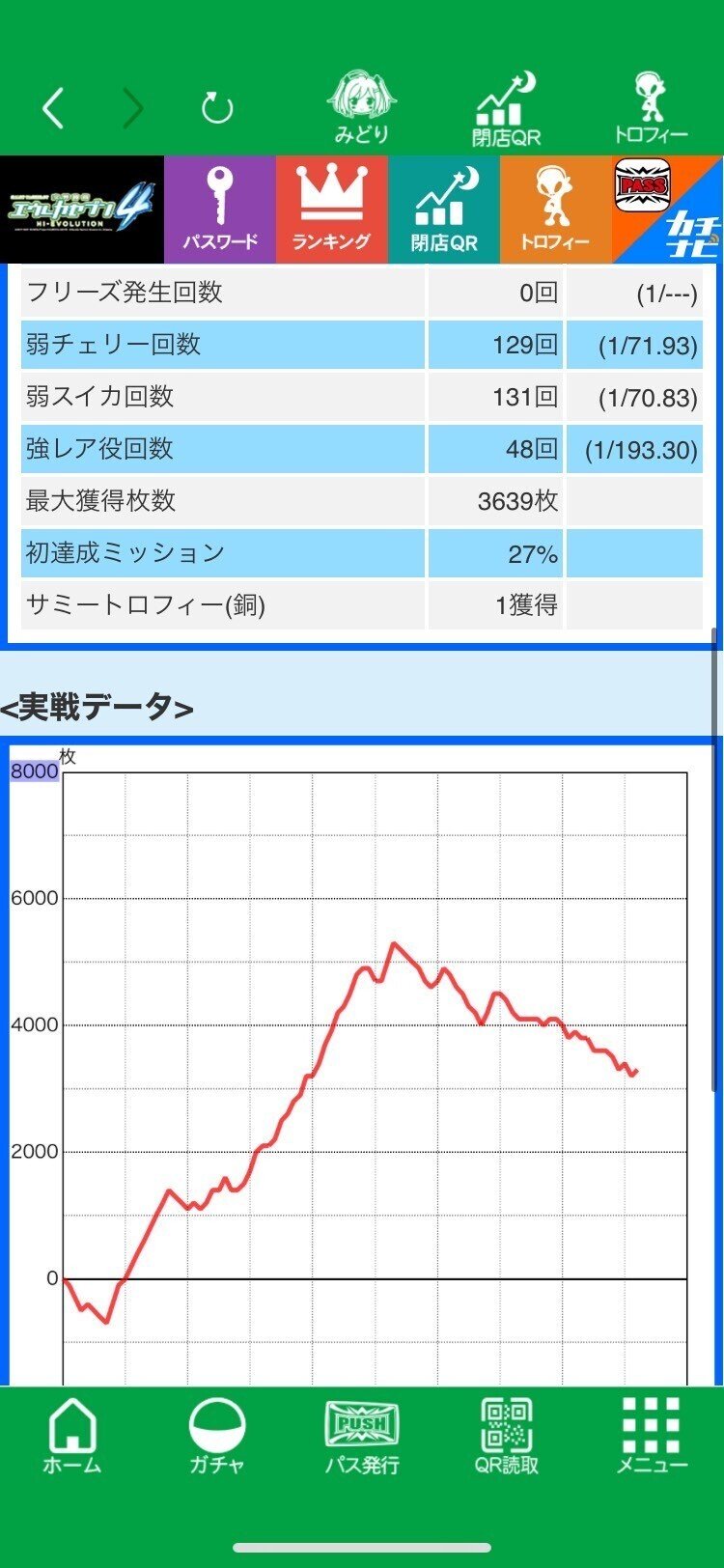 スマスロ Lエウレカセブン4 推定設定6(4かも) 9000G実践