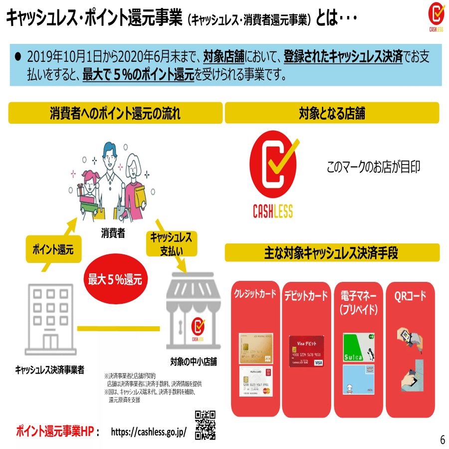 スライドブラッシュアップ1】「キャッシュレス・ポイント還元事業」の消費者向け説明スライド｜山田太郎 | 図解描き ／ 山田スライド工房