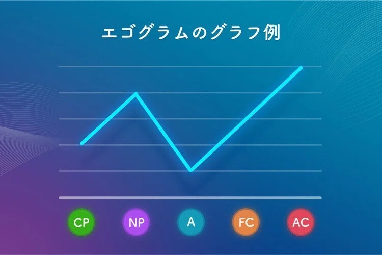 エゴグラムで性格診断！5つの自我状態の特性を解説｜賢恋研究所｜株式会社エニトグループ