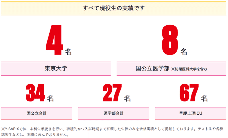 2024合格体験記】新潟大学 医学部 医学科 合格 S.D.さん｜大学受験 Y-SAPIX
