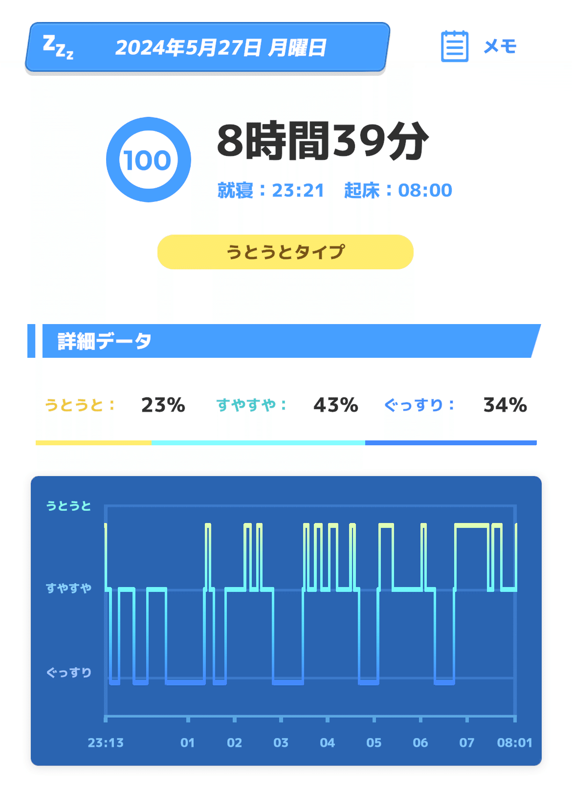 キュピコヒ 20240529｜渡りに船