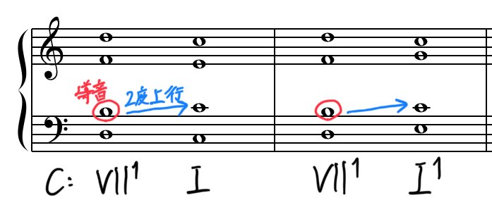 芸大和声をかじる-5 Ⅴ度のⅤ度（書記が音楽やるだけ#25