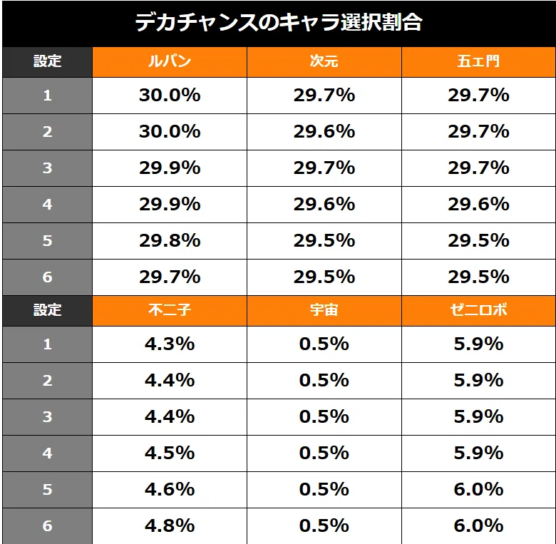 スマスロ L主役は銭形4 設定6確定台 8700G実践データ 設定判別、設定