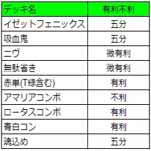 プレミアム予選抜け】パイオニア 白単人間デッキガイド｜プロレイジー