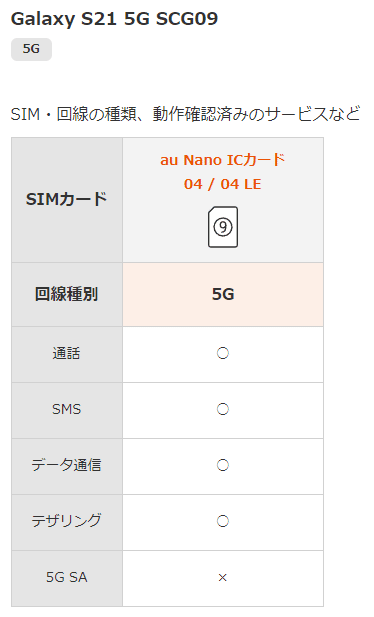 au版Galaxy S21でauのSIMカードが使えなかった話|こんぺいとう au版Galaxy S21でauのSIMカードが使えなかった話|こんぺいとう