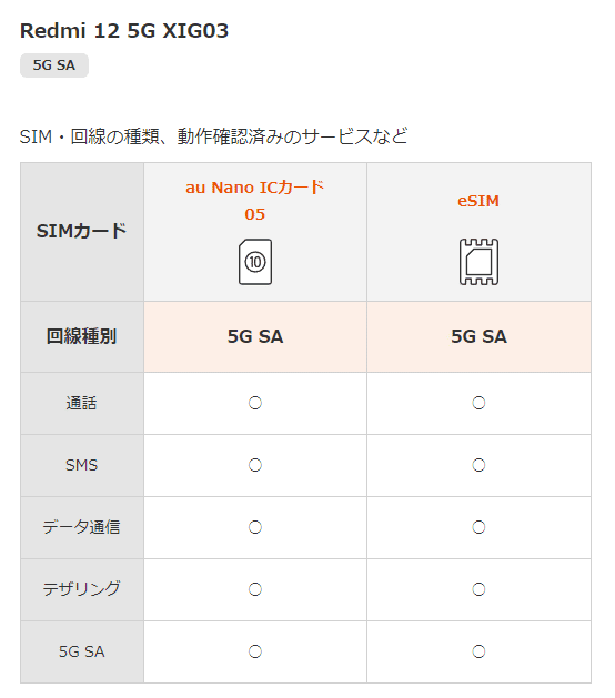 au版Galaxy S21でauのSIMカードが使えなかった話|こんぺいとう au版Galaxy S21でauのSIMカードが使えなかった話|こんぺいとう