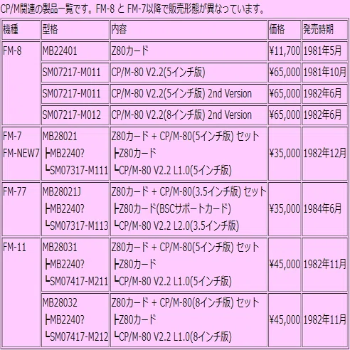 CP/Mの使い方 マイクロコンピュータOS (エレクトロニクス選書) 【公式