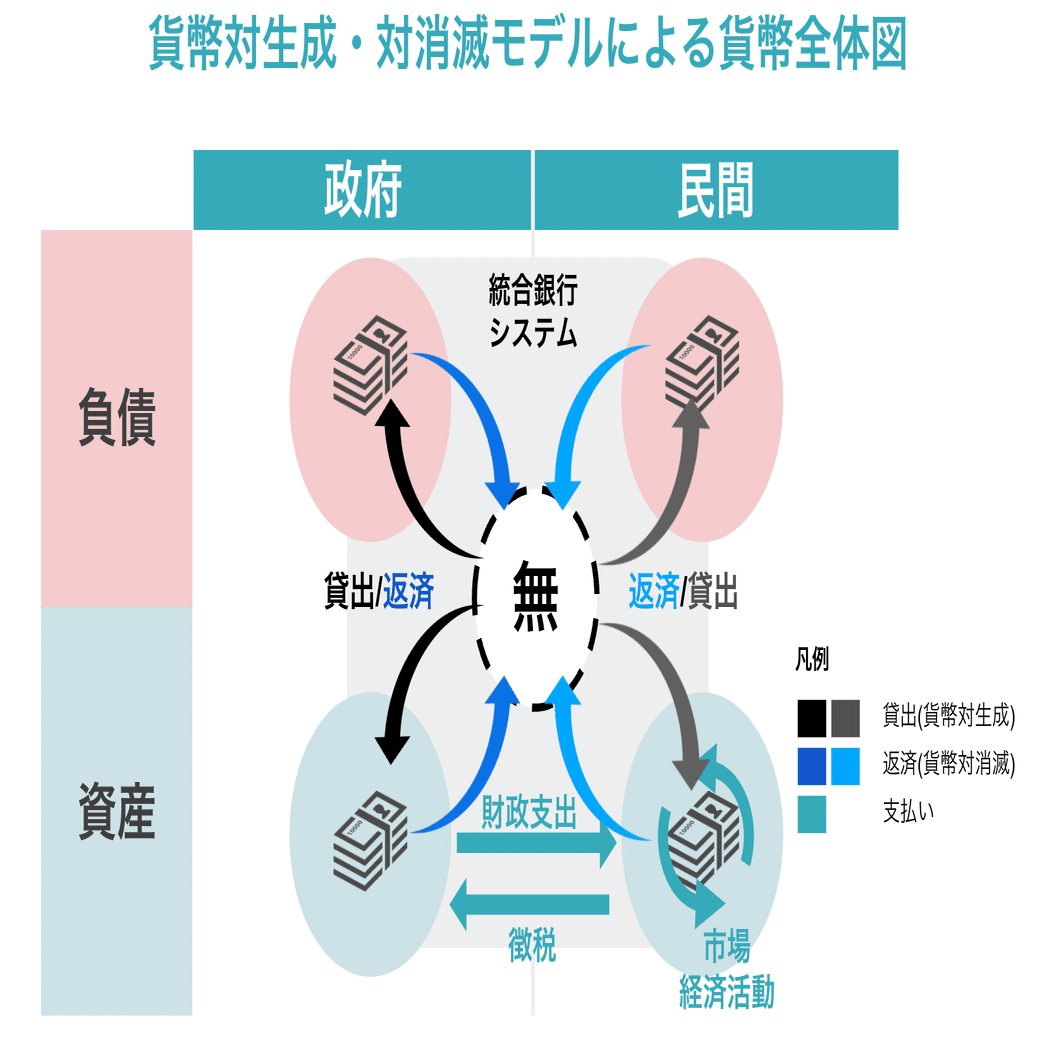 銀行でお金が生まれる仕組み「対生成貨幣経済理論」｜kenr