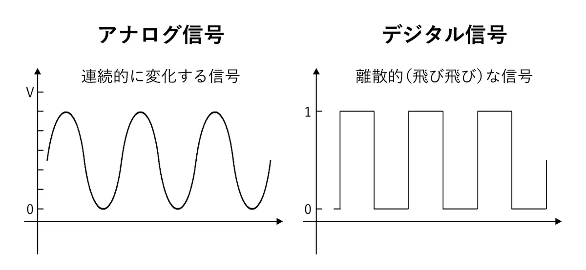 【図解コラム】私たちはデジタル情報をどのように電波や光で送っているか|国際社会経済研究所(IISE)