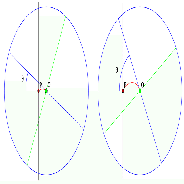 Cinderellaで数学：いろいろな曲線：アルキメデス螺旋｜クリヤキン