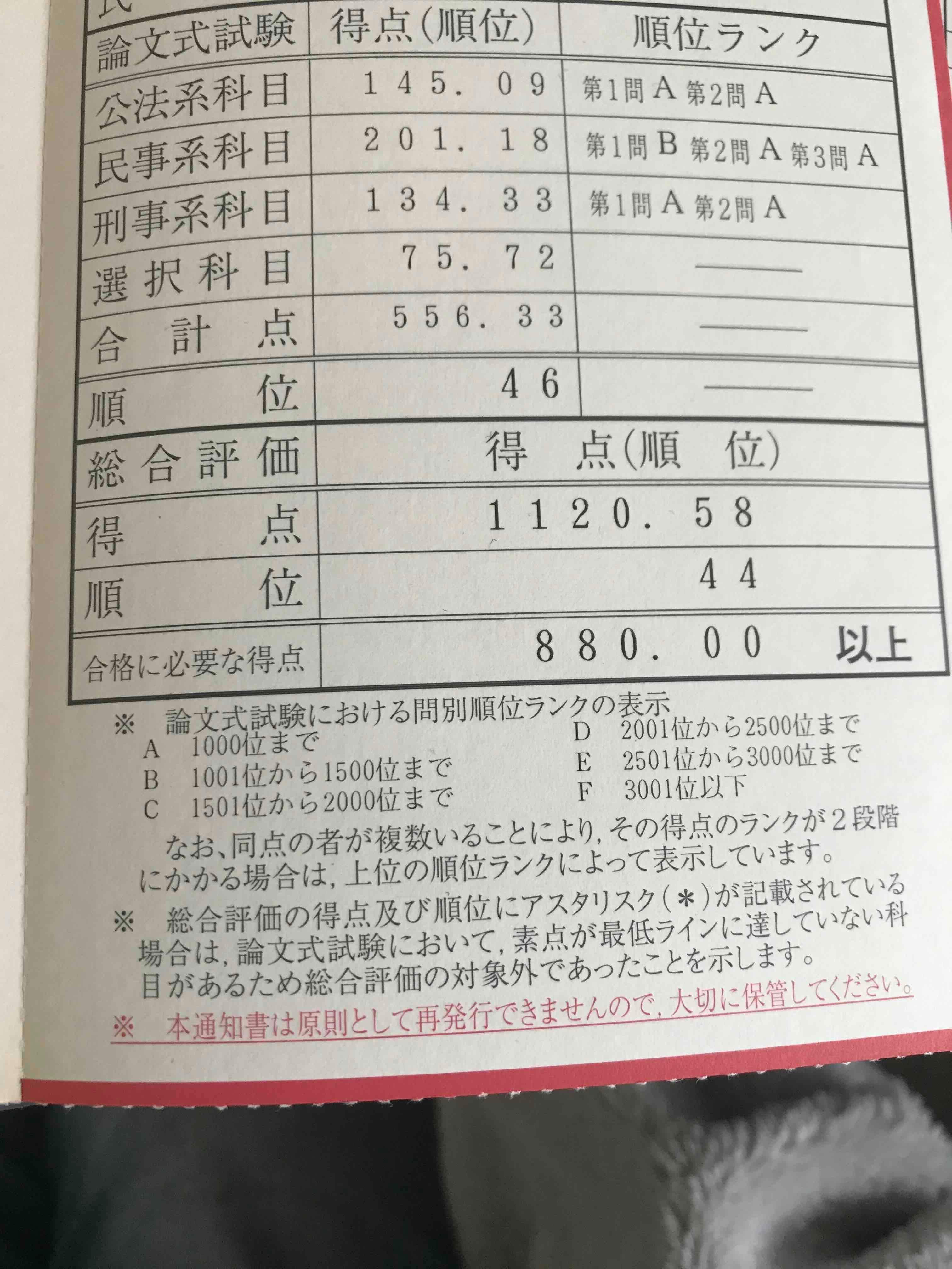 ランキング上位のプレゼント 司法試験】 再現答案公開のお知らせ|岩瀬雄飛 語学・辞書・学習参考書