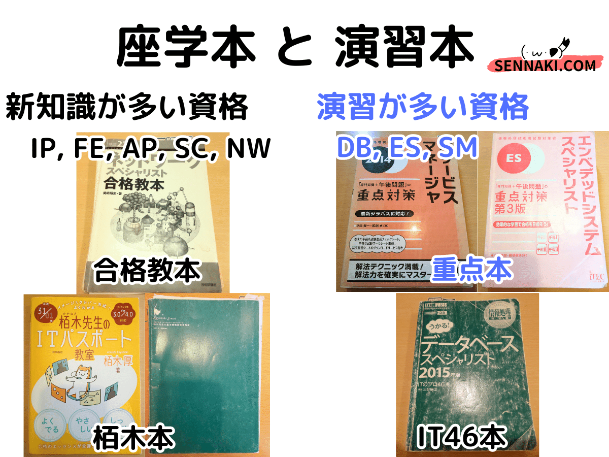 Amazon.co.jp: ITサービスマネージャ「専門知識+午後問題」の