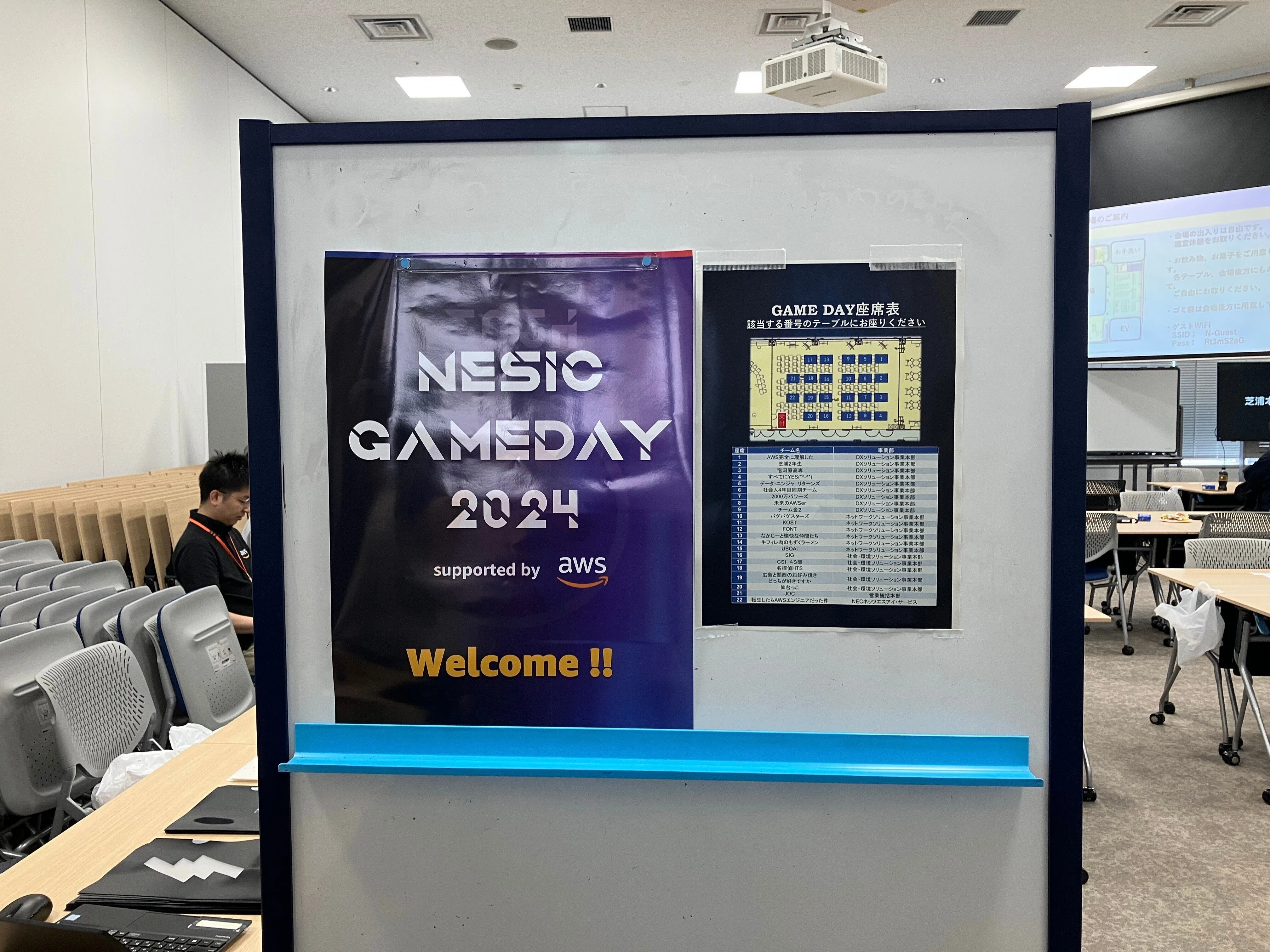 DXの技を磨け！AWS GameDay開催🏆｜NECネッツエスアイ株式会社(公式)