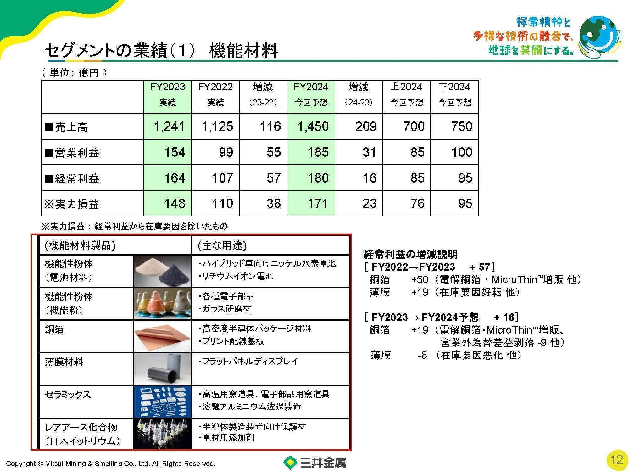 ‼相場の半値‼☝金属製造会社の方必見☝金属材料✿下記御一読下さい 三井金属鉱業【5706】金属を取扱う企業は相場変動の影響が大きい話と