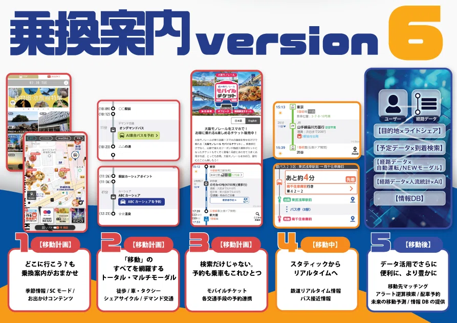 2024年5月の乗換案内まとめ｜ジョルダン乗換案内【公式】🚉