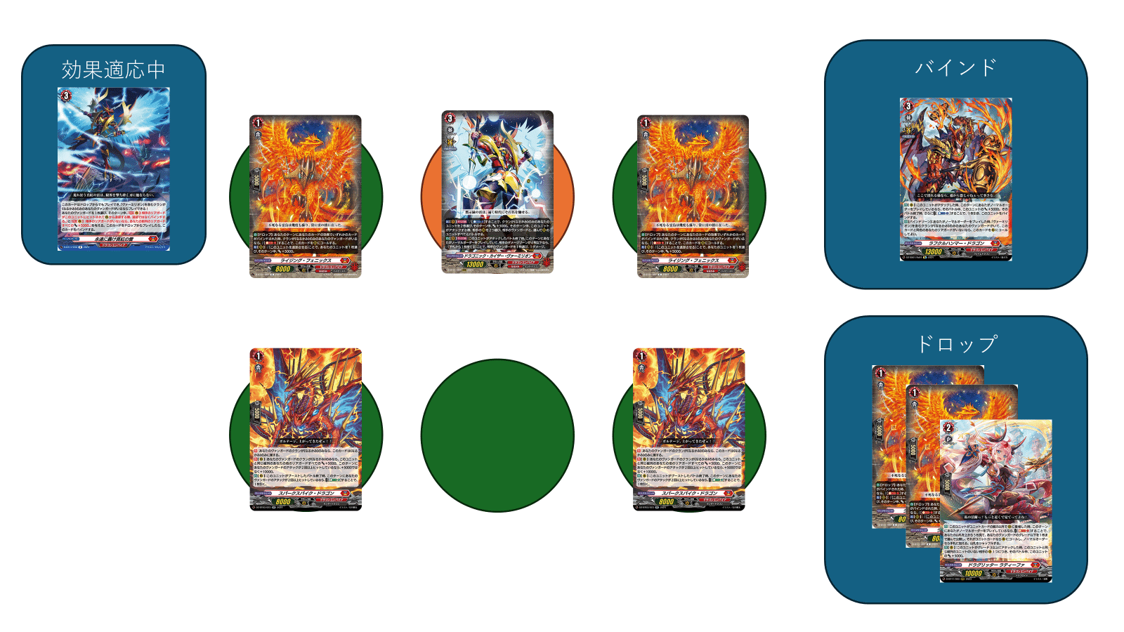 Dスタンダード】ヴァーミリオン【ヴァンガード】|あまりん。 Dスタンダード】ヴァーミリオン【ヴァンガード】|あまりん。