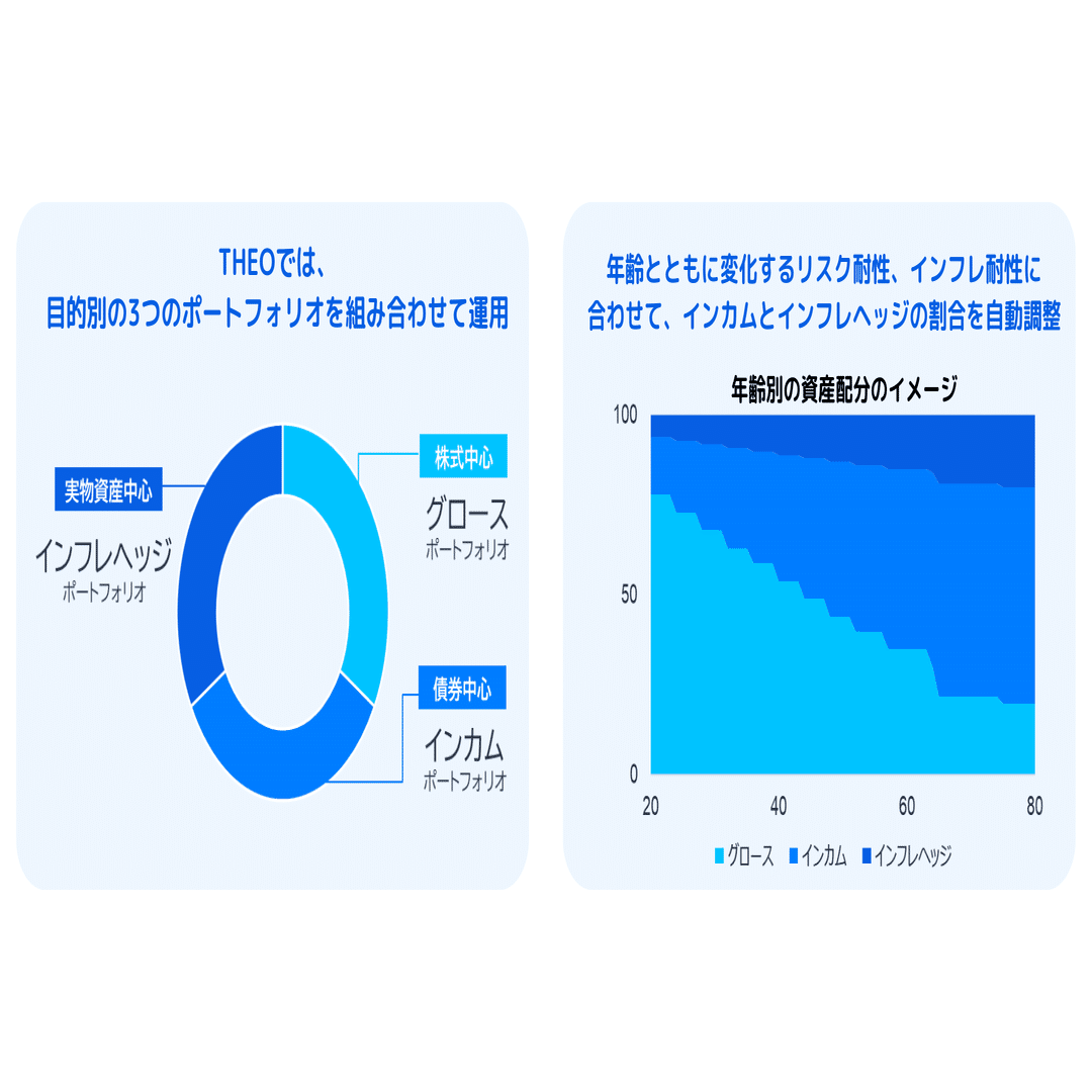 インフレに強い資産とは？～インフレ下で注目したい資産運用～｜THEO［テオ］by お金のデザイン