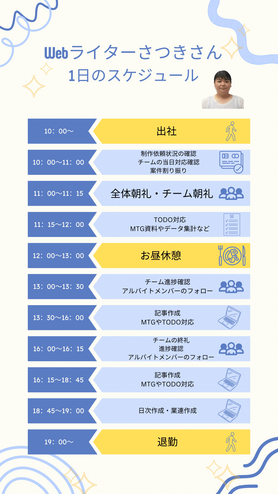 gmoクラウド ライター トップ