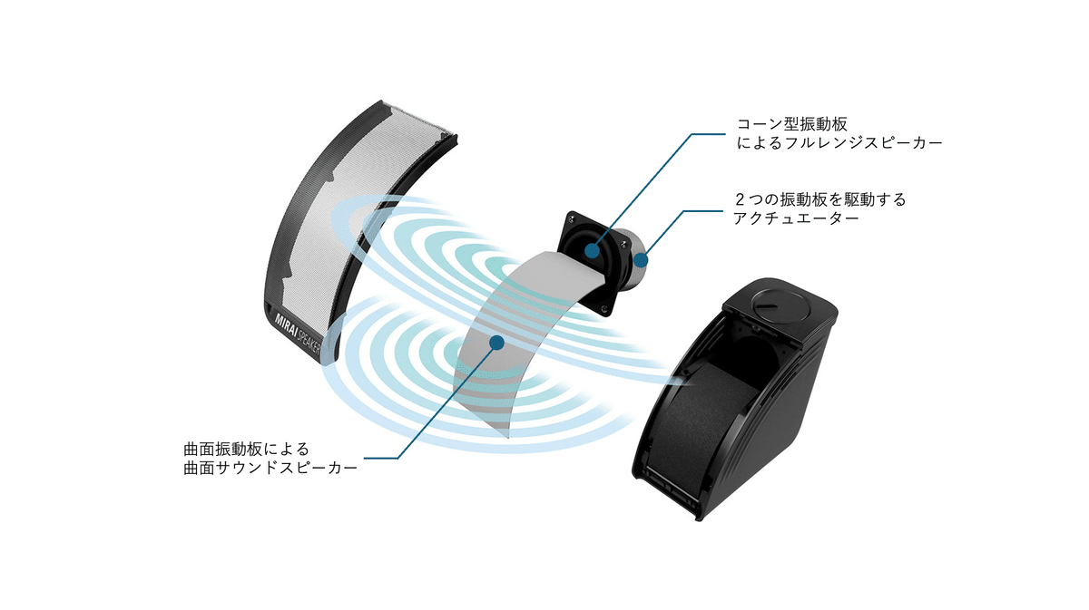 100年の音の歴史を変えた、特許技術『曲面サウンド』とは 100年の音の歴史を変えた、特許技術『曲面サウンド』とは