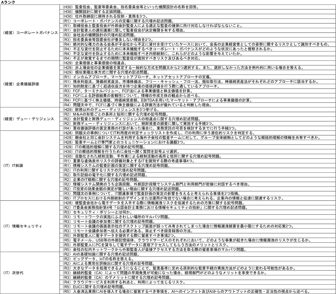 2025年最新】修了考査の人気アイテム - メルカリ