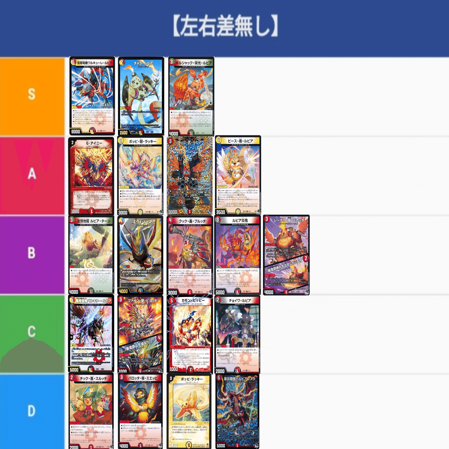 デュエマ)ファイアー・バードTierランク表！｜ねこかん
