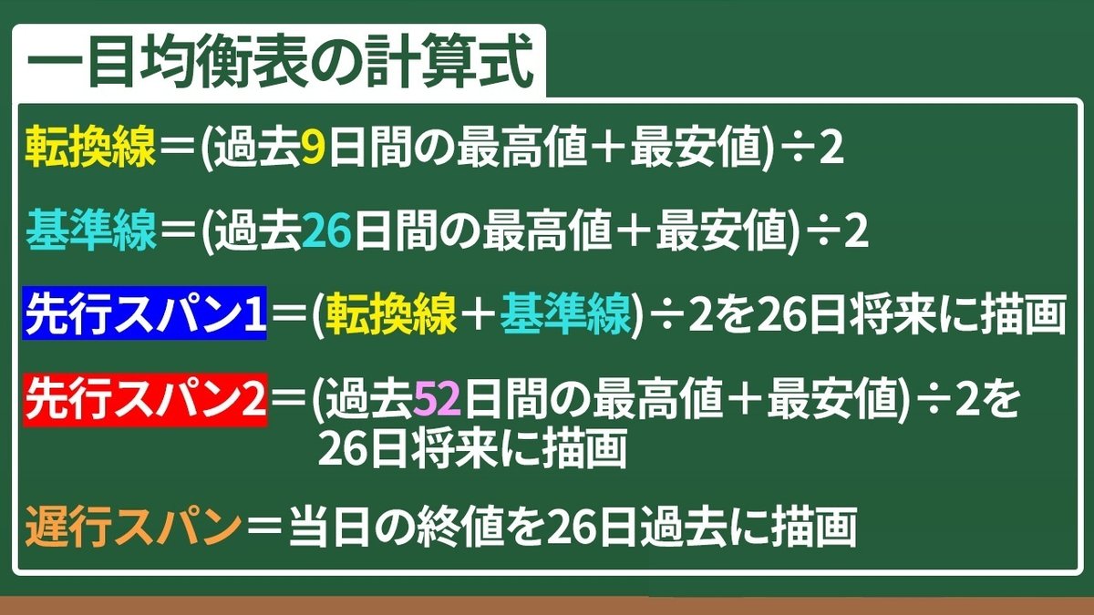 誤解だらけの一目均衡表｜たくや@FXトレーダー