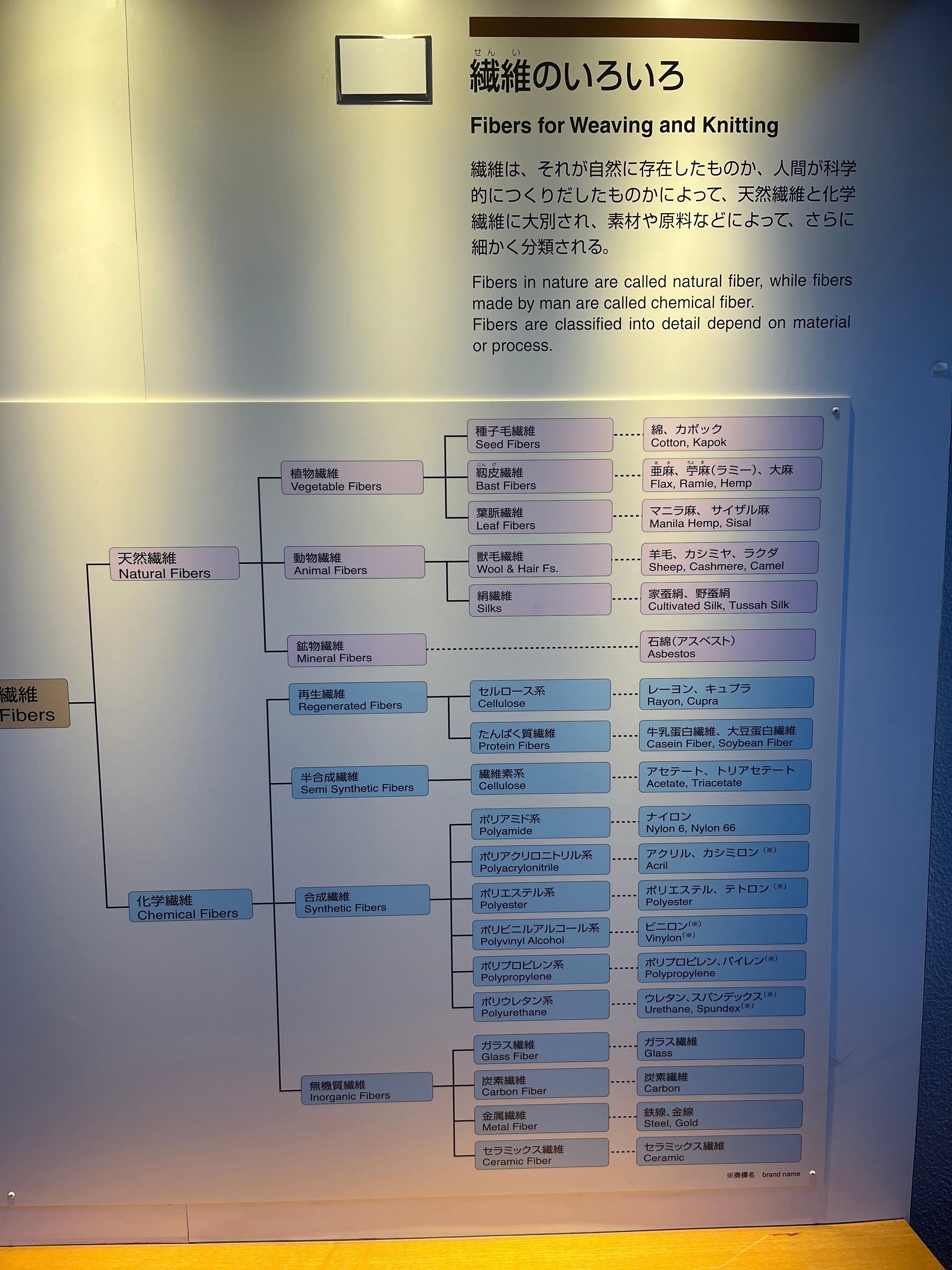 豊田佐吉生誕100年記念メダル