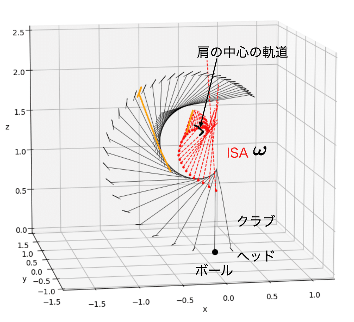 Sports Biomechanics Geek #11 〜多関節運動の代表値 多体系