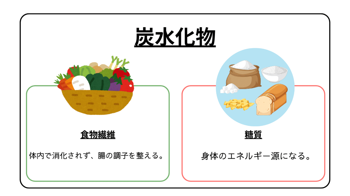 炭水化物ダイエットの新常識！AIが教える食べ痩せの秘密｜株式会社Wellnas