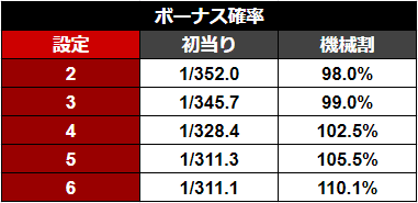 7/25更新。スマスロ「ToLOVEるダークネス」追加情報まとめ＋解説