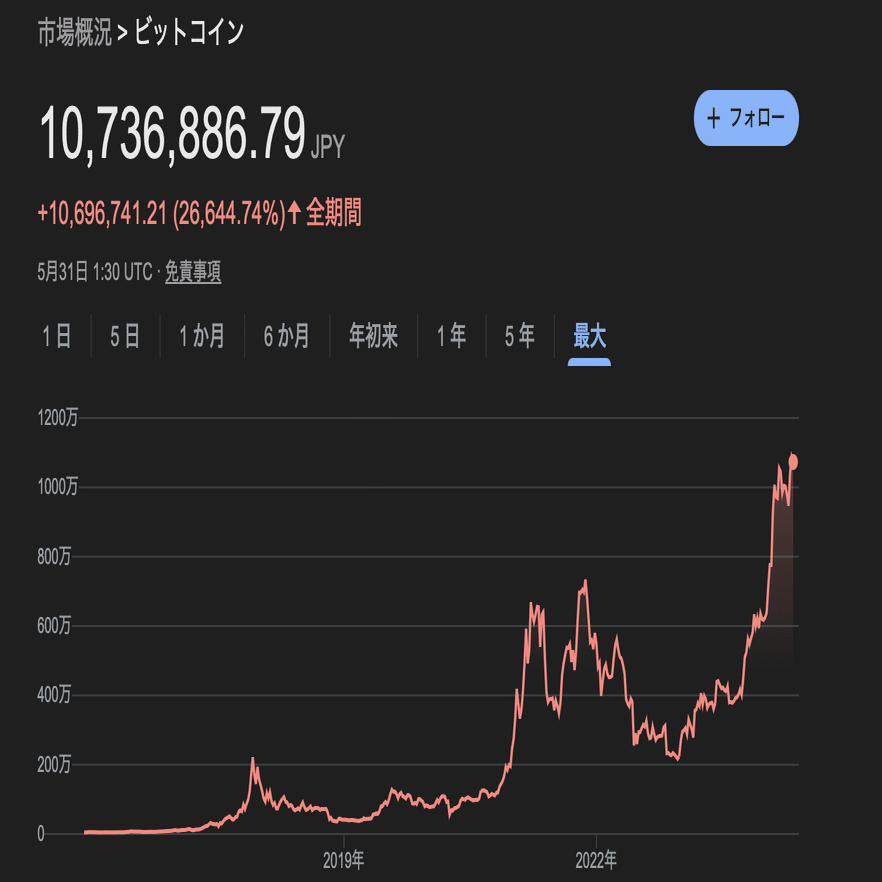 ビットコインのマイニング技術の特許俯瞰｜LeXi/Vent 上村侑太郎
