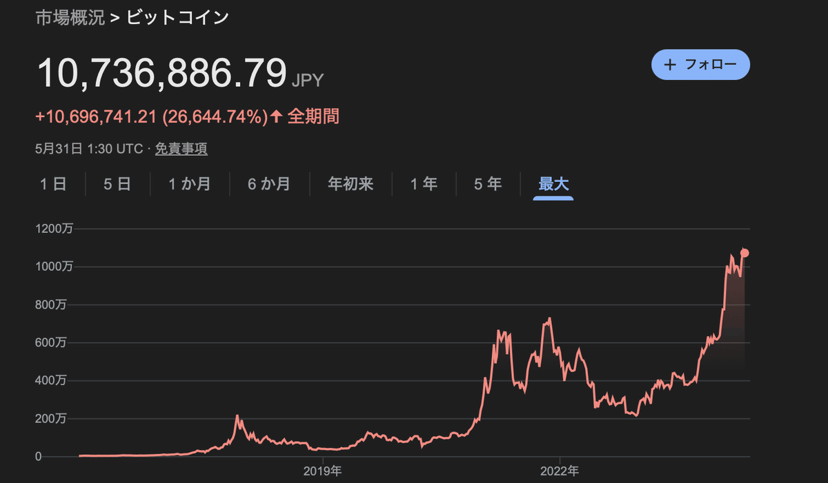 ビットコインのマイニング技術の特許俯瞰｜LeXi/Vent 上村侑太郎
