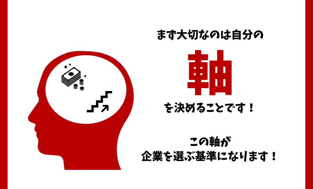 まず大切なのは自分の
軸
を決めることです！
この軸が
企業を選ぶ基準になります！